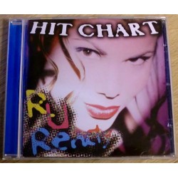 Hit Chart: R U Ready